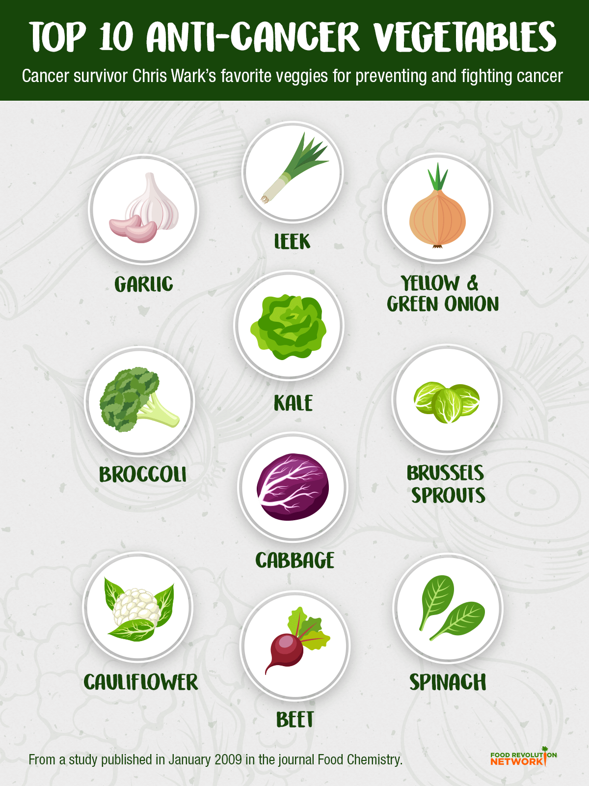 Cancer Fighting Foods